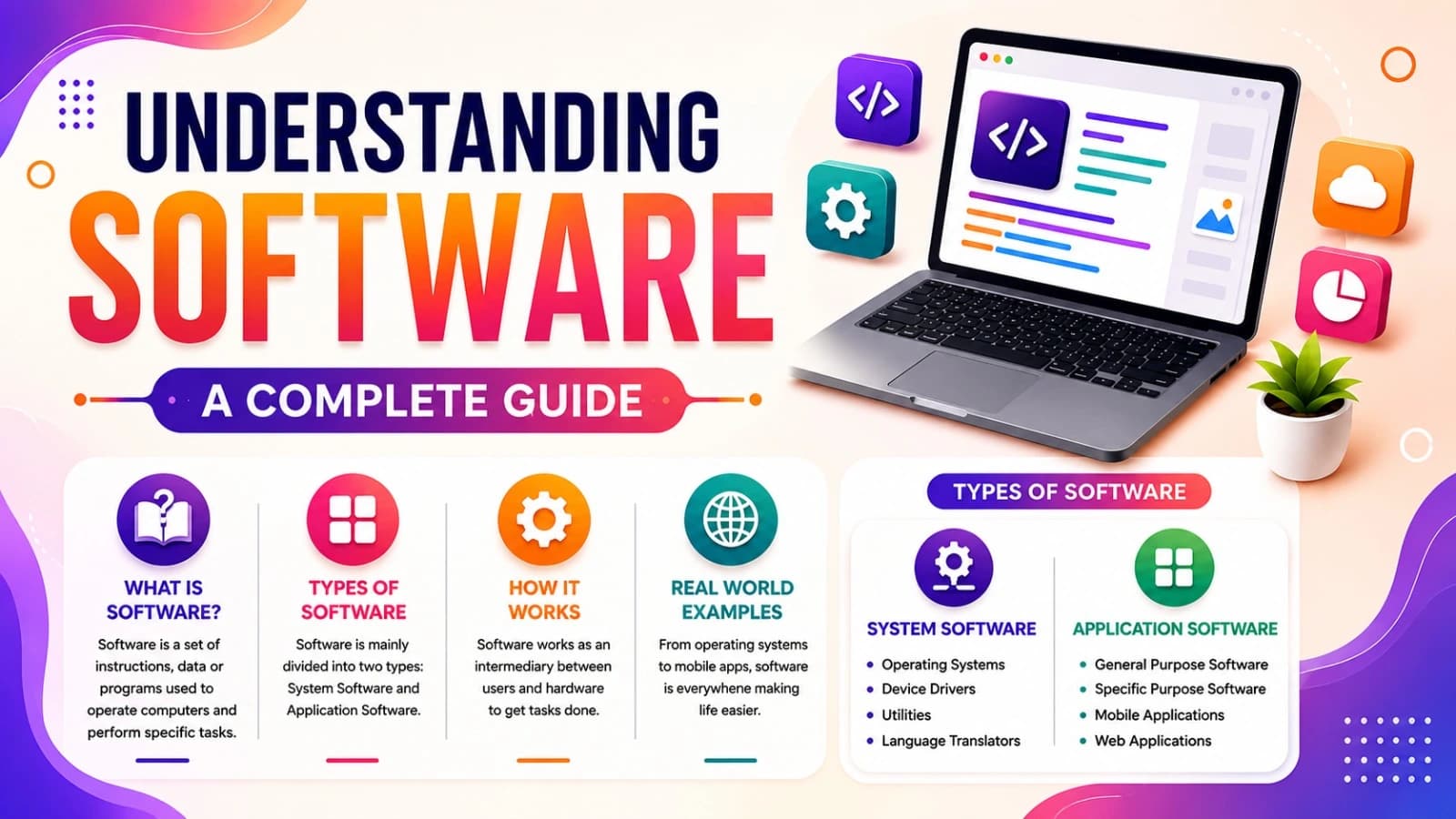 Understanding Software: A Complete Guide