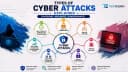 Types of Cyber Attacks Explained (Phishing, Malware, Ransomware)
