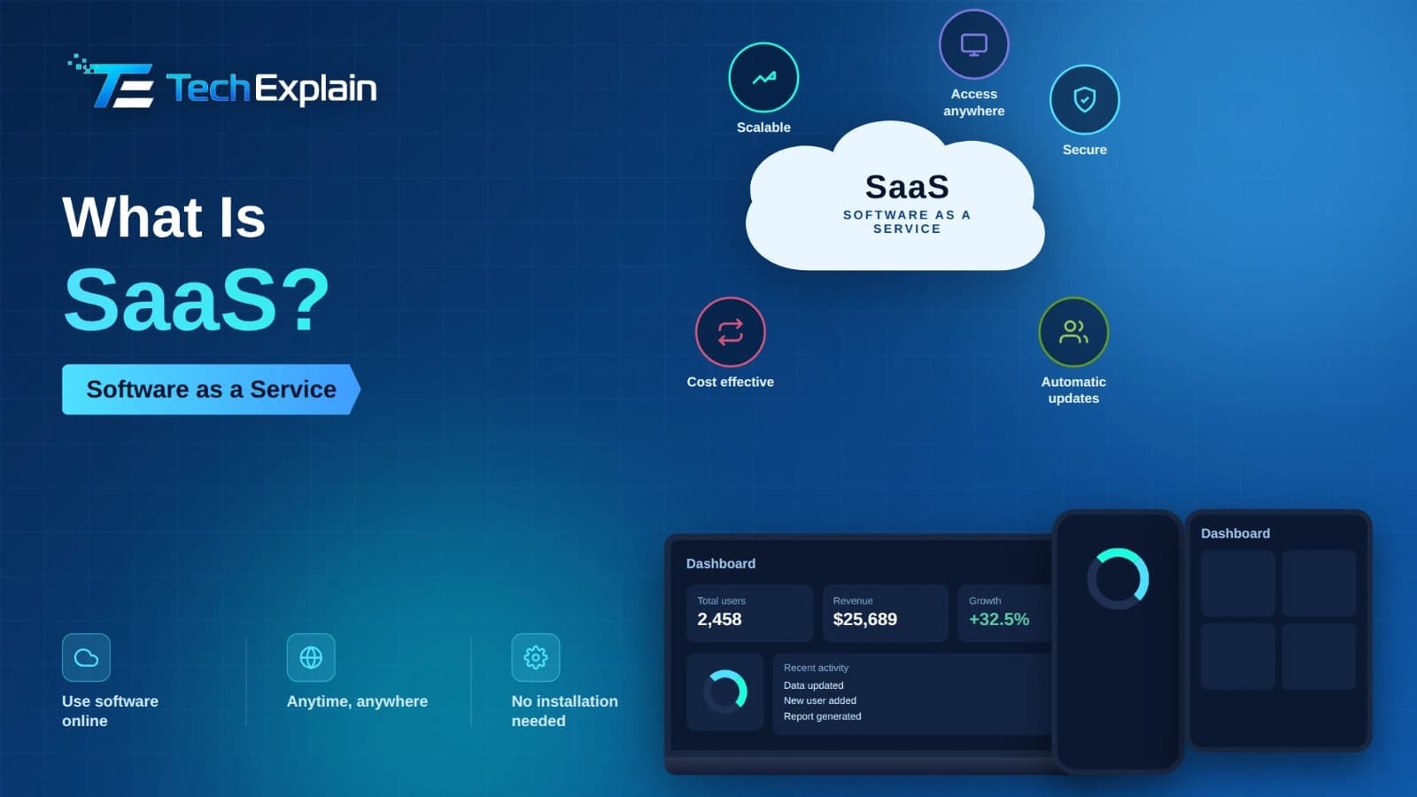 What Is SaaS (Software as a Service)? Explained Simply